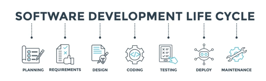 Secure SDLC: A Deep Dive into Building Secure Software