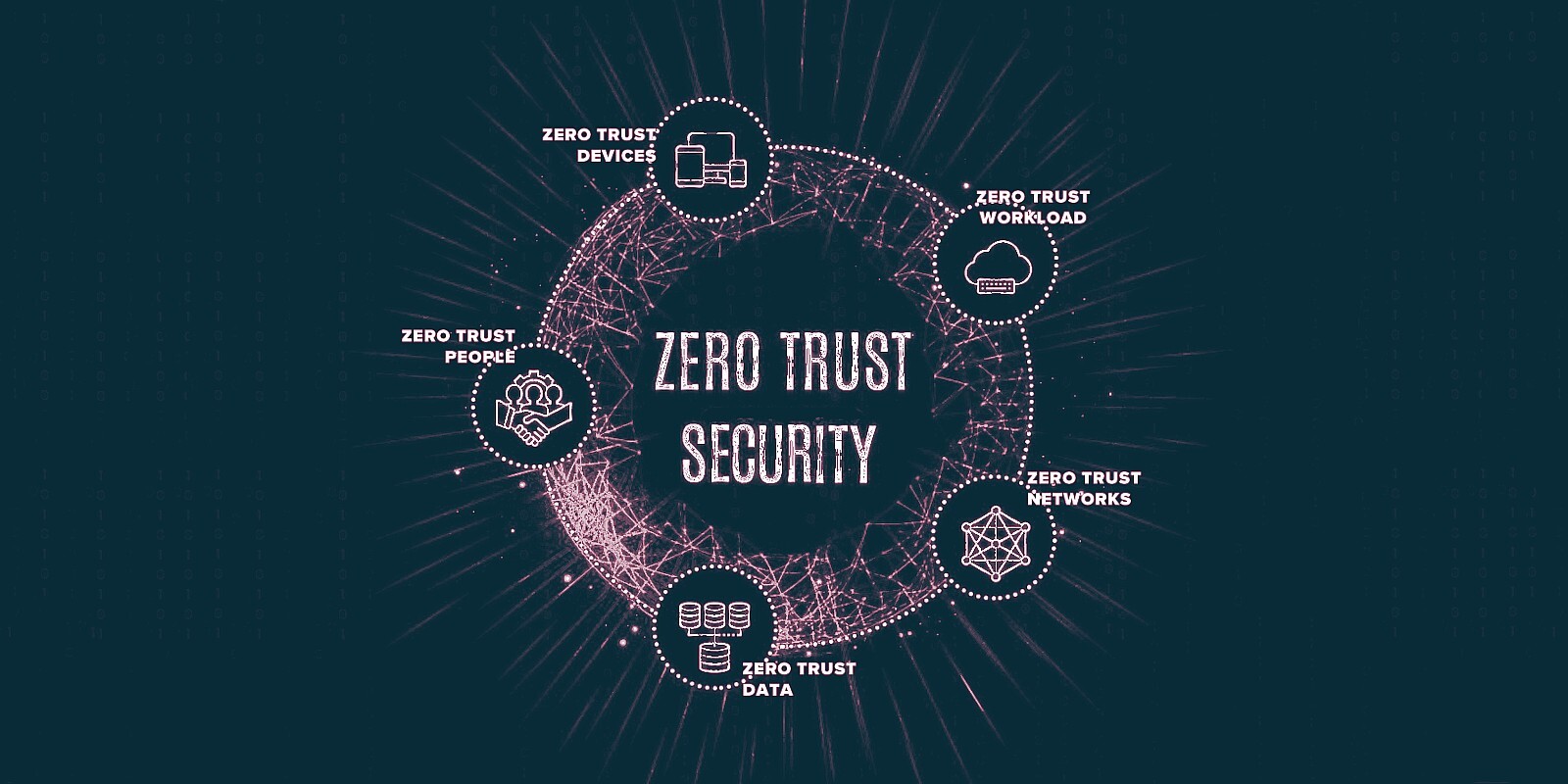 How to Implement a Zero Trust Security Model in Your Organization